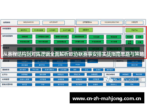 从赛程结构到对阵逻辑全面解析欧协联赛事安排实战指南思路与策略
